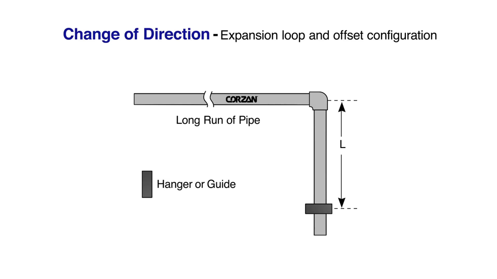 Expansion Loops, Offsets & Changes of Direction Corzan CPVC Corzan